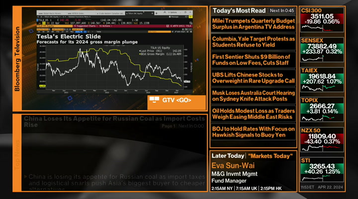 Bloomberg Markets: Asia : BLOOMBERG : April 22, 2024 11:00pm-12:00am EDT