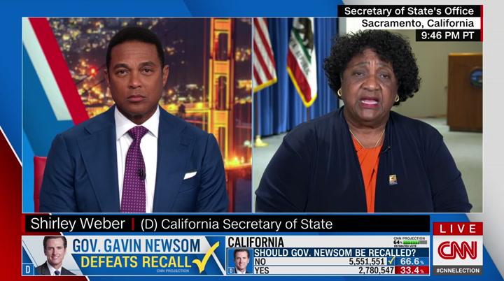 The California Recall: Special Election Coverage : CNNW : September 14, 2021 9:00pm-10:00pm PDT