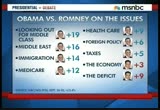 MSNBC Special Coverage : MSNBC : October 3, 2012 8:00pm-9:00pm EDT