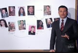Jimmy Kimmel Live : WJLA : November 14, 2012 12:00am-1:05am EST