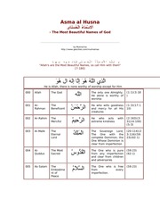 99_names_of_allah_with_meaning_and_benefits_pdf
