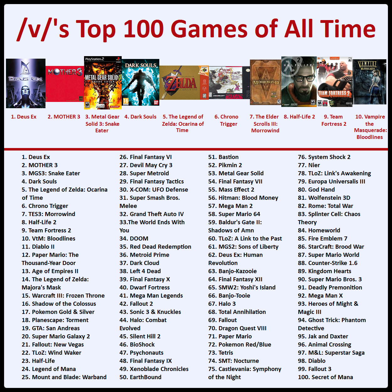Top 100 Games of All Time - 100-91 