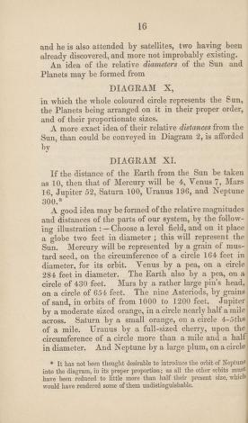 Thumbnail image of a page from A compendium of astronomy: being a concise description of the most interesting phenomena of the heavens