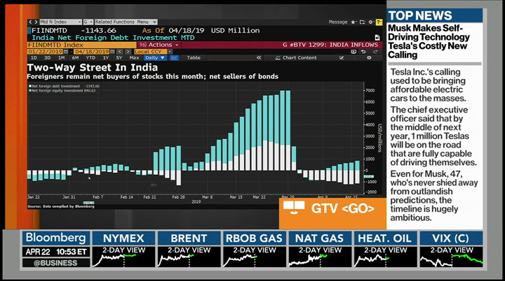 Bloomberg Markets: Asia : BLOOMBERG : April 22, 2019 10:00pm-11:00pm EDT