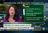 Squawk on the Street : CNBC : January 29, 2013 9:00am-12:00pm EST