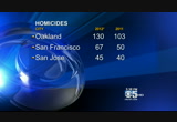 CBS 5 Eyewitness News at 530PM : KPIX : December 30, 2012 5:30pm-6:00pm PST
