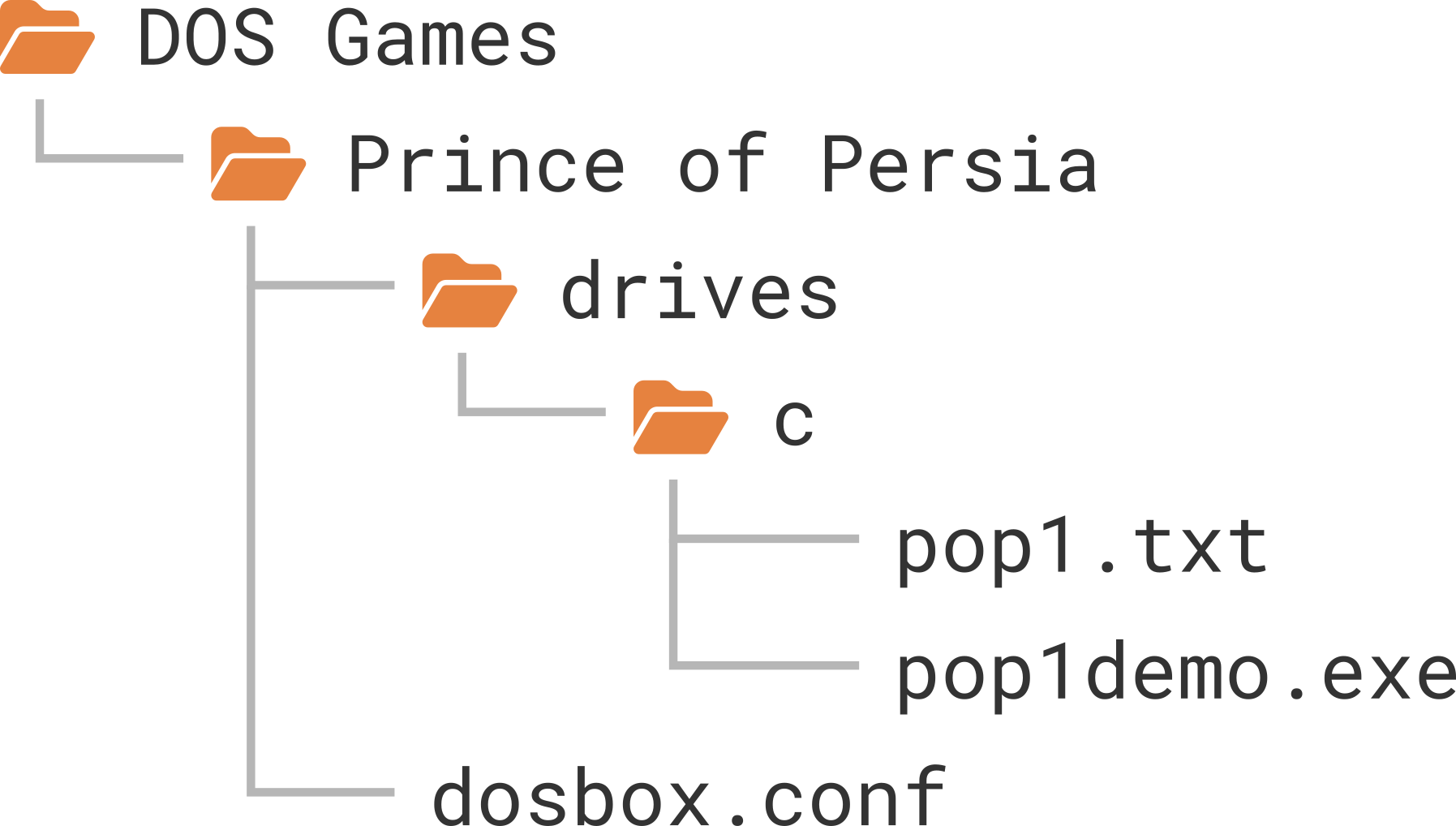Prince of Persia folder structure