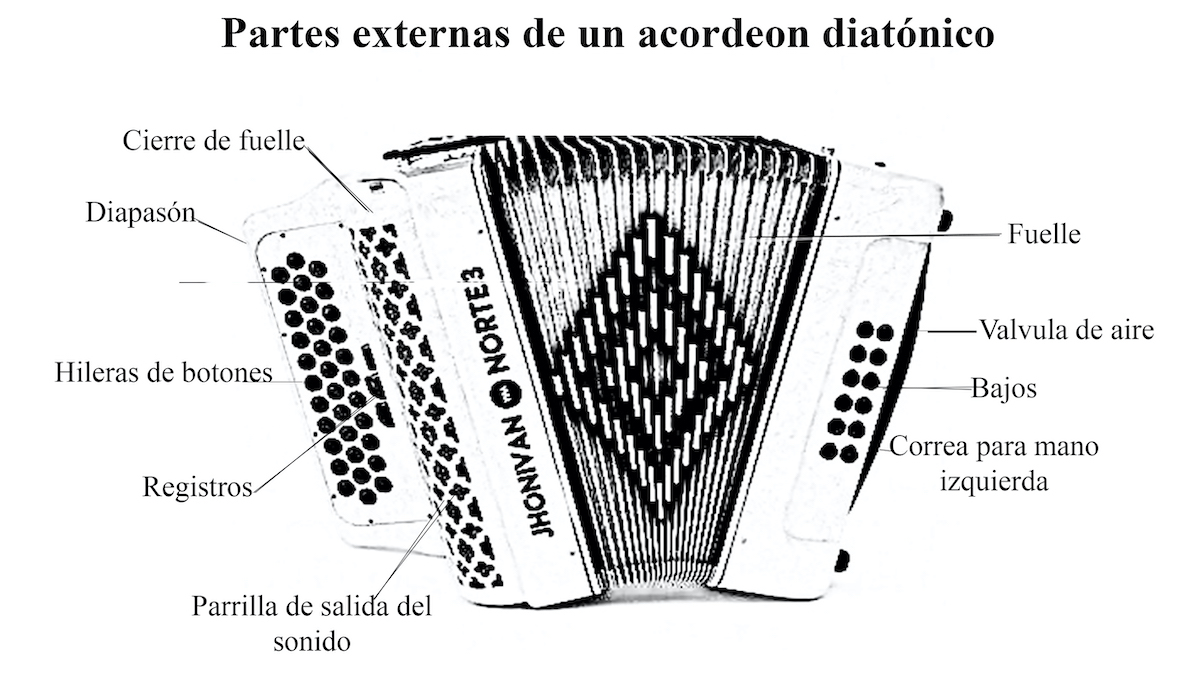 Giant I reckon abortion Reparadores de acordeón: vida social de un intrumento, Monterrey– Encartes