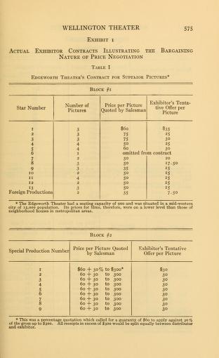 Thumbnail image of a page from Harvard business reports