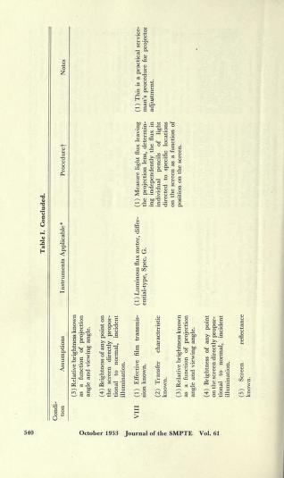 Thumbnail image of a page from Journal of the Society of Motion Picture and Television Engineers