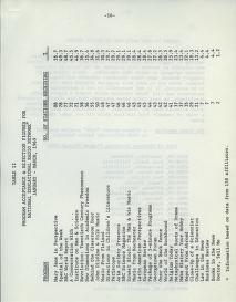 Thumbnail image of a page from Committees Programming Practices, 1968-1969