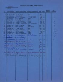 Thumbnail image of a page from Surveys, 1952-1957, 1962-1964