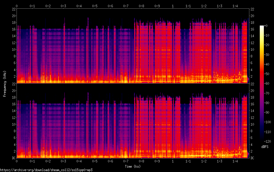 Spektrogramm