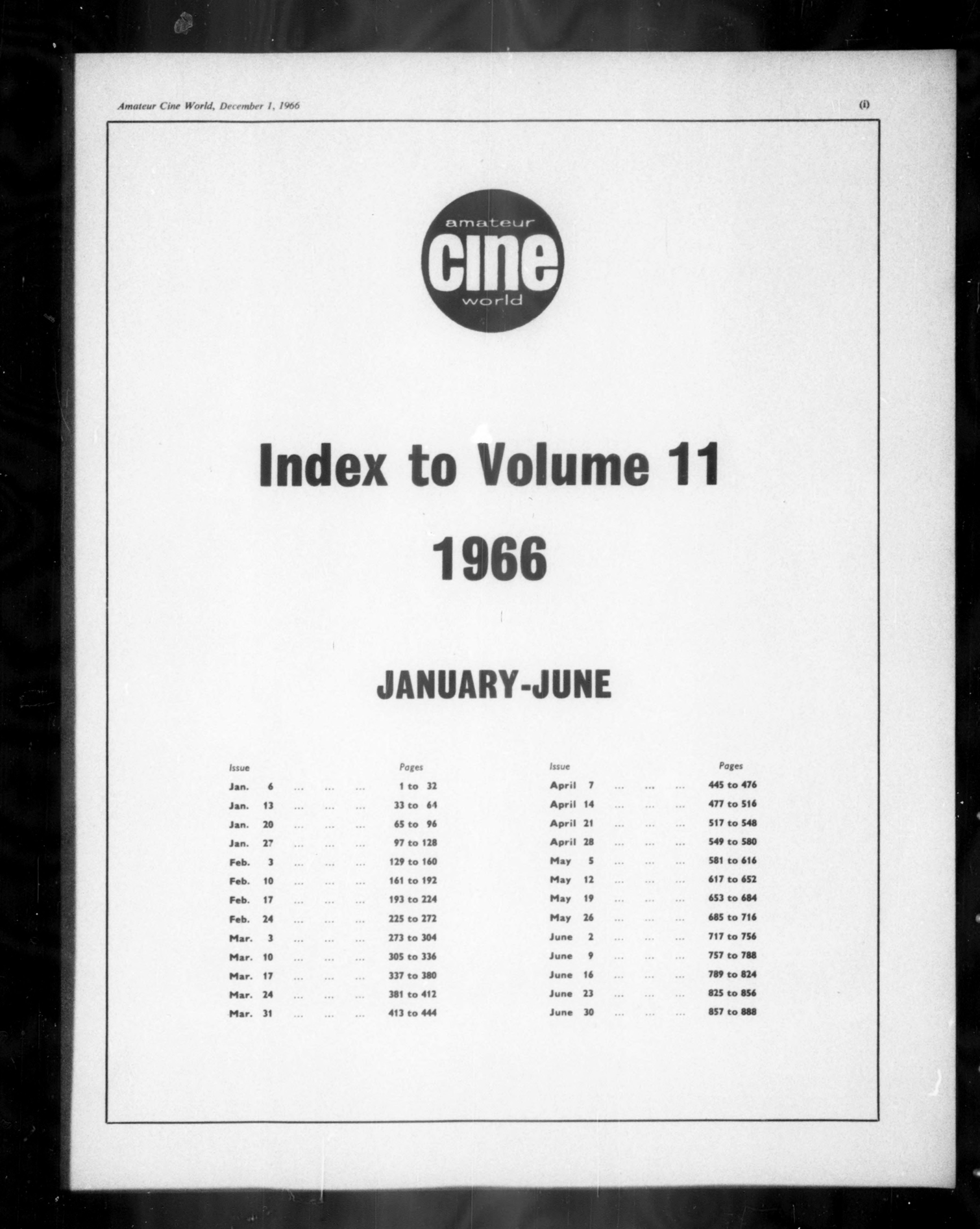 index of amateur