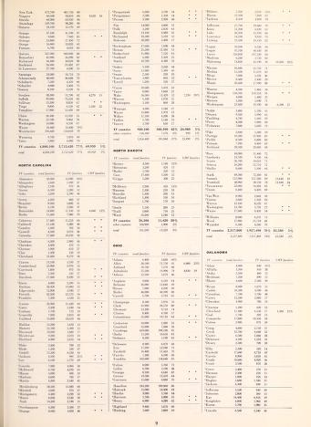 Thumbnail image of a page from Television digest with electronic reports