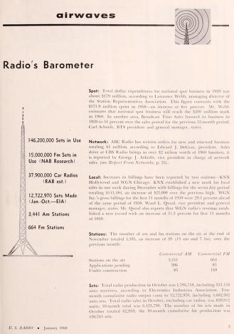 Thumbnail image of a page from U.S. Radio