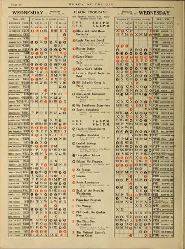 Thumbnail image of a page from What's on the air