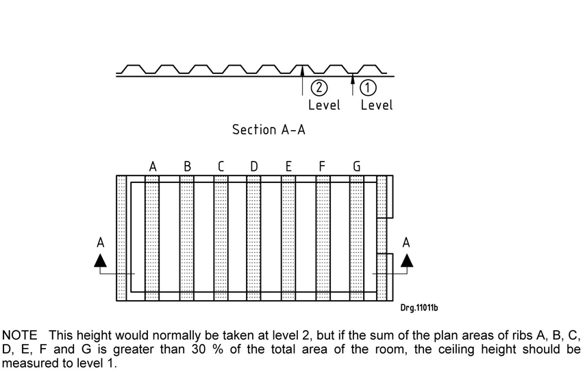 Figure 3 — Interpretation of minimum floor to ceiling height (see 4.3.2)