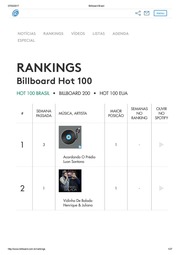 Billboard Brasil Hot 100 20170306