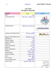 Dictionary Of Mechanics Arabic