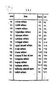 1837 Hit Shkshavali Prasnoattar Tatvabodh