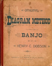 Original Diagram Method For The Banjo