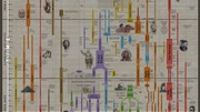 Timeline Of World History Major Time Periods Ages