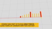 Ukraine / Україна - History of @Crimea in 2 minutes, explaining why #CrimeaIsUkraine @ukraine_world @UA_Institute @InternewsUA